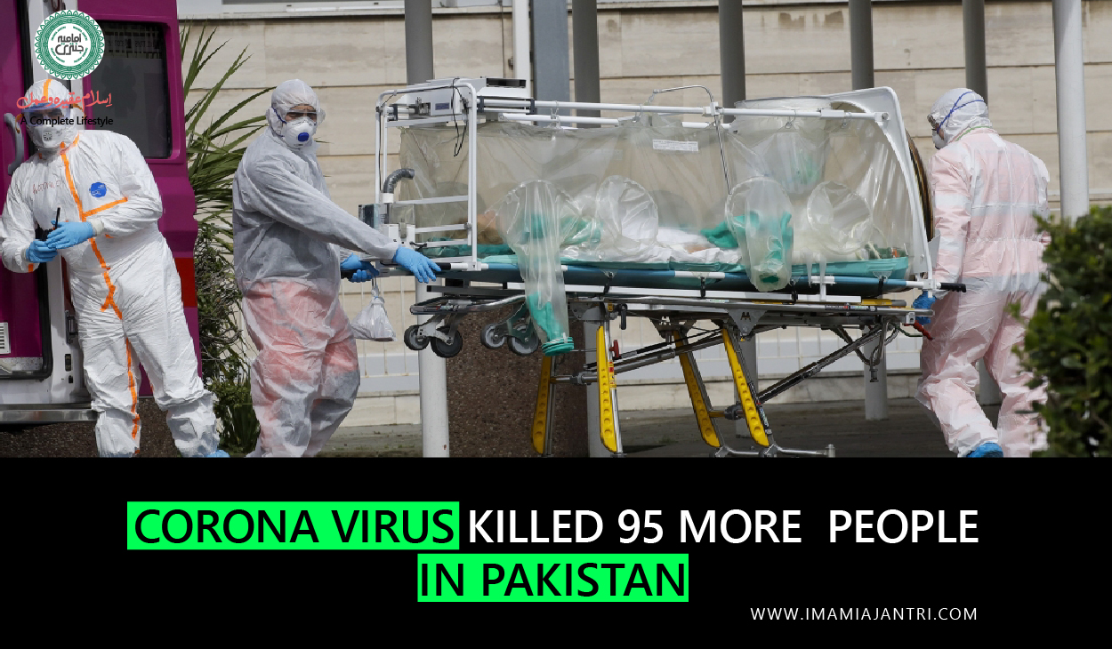 Rate of deaths  by Corona Virus